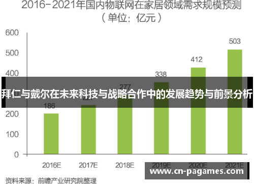 拜仁与戴尔在未来科技与战略合作中的发展趋势与前景分析