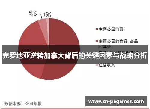 克罗地亚逆转加拿大背后的关键因素与战略分析