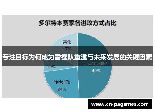 专注目标为何成为雷霆队重建与未来发展的关键因素
