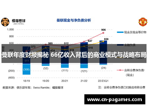 曼联年度财报揭秘 66亿收入背后的商业模式与战略布局