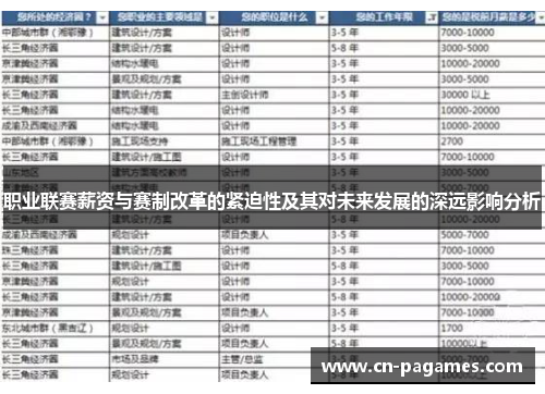 职业联赛薪资与赛制改革的紧迫性及其对未来发展的深远影响分析