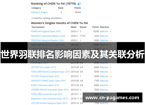 世界羽联排名影响因素及其关联分析