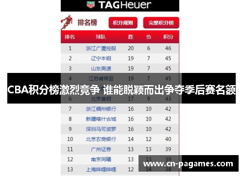 CBA积分榜激烈竞争 谁能脱颖而出争夺季后赛名额