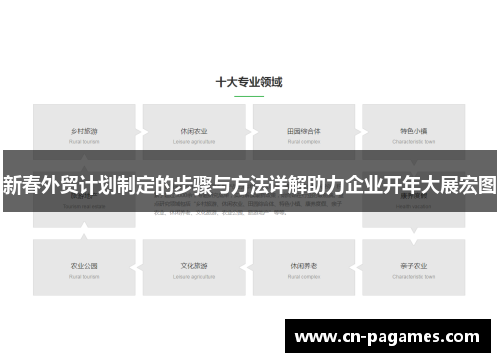 新春外贸计划制定的步骤与方法详解助力企业开年大展宏图
