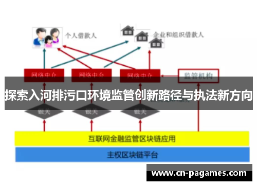探索入河排污口环境监管创新路径与执法新方向