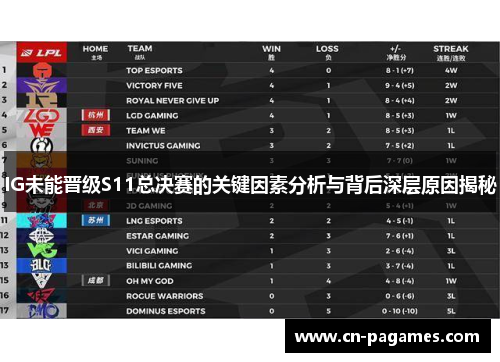 IG未能晋级S11总决赛的关键因素分析与背后深层原因揭秘