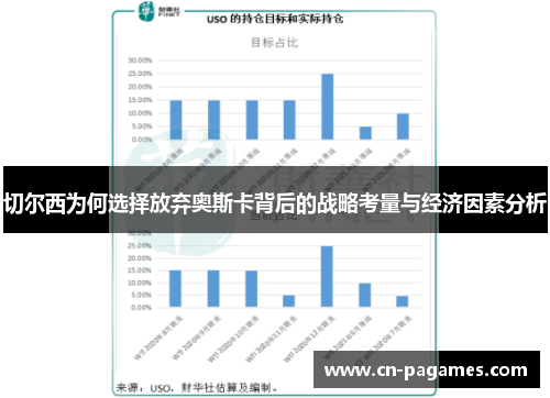 切尔西为何选择放弃奥斯卡背后的战略考量与经济因素分析
