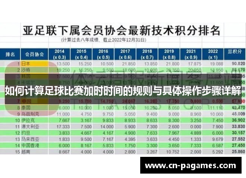 如何计算足球比赛加时时间的规则与具体操作步骤详解