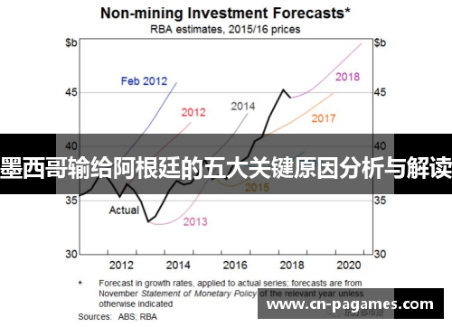 墨西哥输给阿根廷的五大关键原因分析与解读