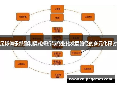 足球俱乐部盈利模式探析与商业化发展路径的多元化探讨
