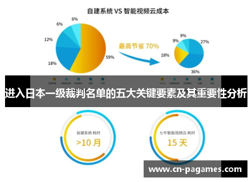 进入日本一级裁判名单的五大关键要素及其重要性分析
