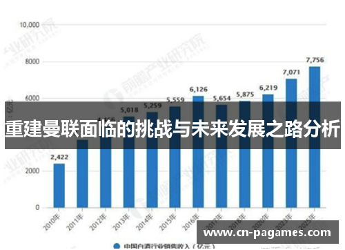 重建曼联面临的挑战与未来发展之路分析 重建曼联面临的挑战与未来发展之路分析