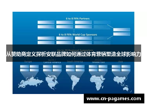 从赞助商定义探析安联品牌如何通过体育营销塑造全球影响力