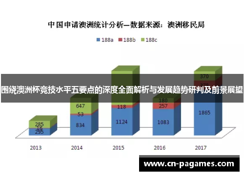 围绕澳洲杯竞技水平五要点的深度全面解析与发展趋势研判及前景展望