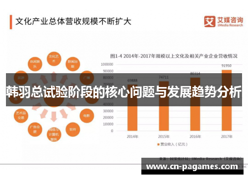韩羽总试验阶段的核心问题与发展趋势分析