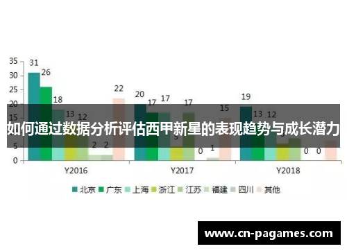 如何通过数据分析评估西甲新星的表现趋势与成长潜力