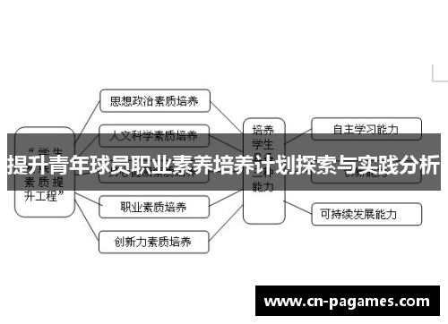 提升青年球员职业素养培养计划探索与实践分析 提升青年球员职业素养培养计划探索与实践分析