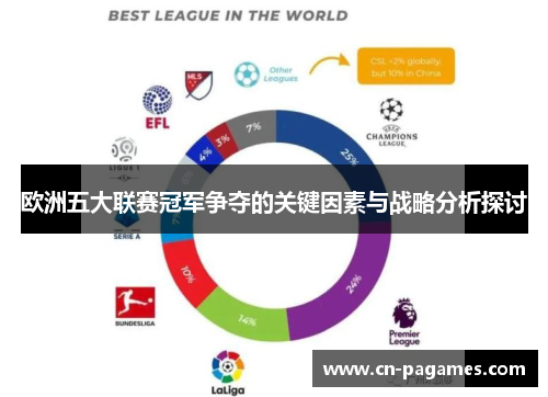 欧洲五大联赛冠军争夺的关键因素与战略分析探讨