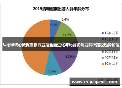 从德甲核心数据看穆西亚拉全面进化与比赛影响力解析路径趋势价值