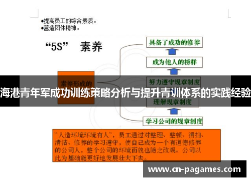 海港青年军成功训练策略分析与提升青训体系的实践经验