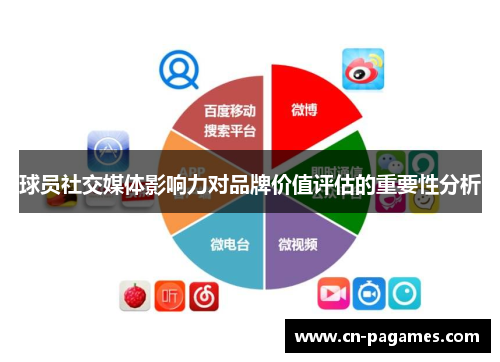 球员社交媒体影响力对品牌价值评估的重要性分析