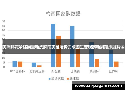 美洲杯竞争格局重新洗牌南美足坛势力版图生变观察新周期深度解读