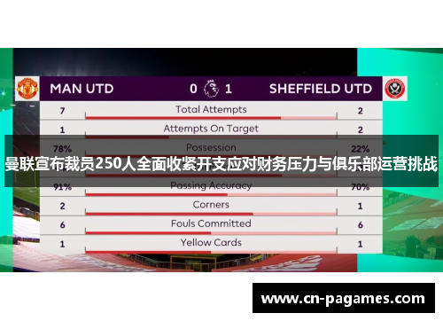 曼联宣布裁员250人全面收紧开支应对财务压力与俱乐部运营挑战