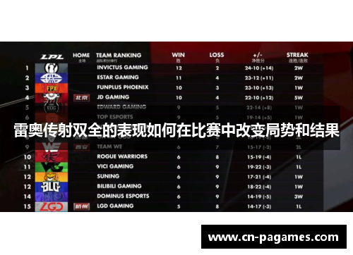 雷奥传射双全的表现如何在比赛中改变局势和结果